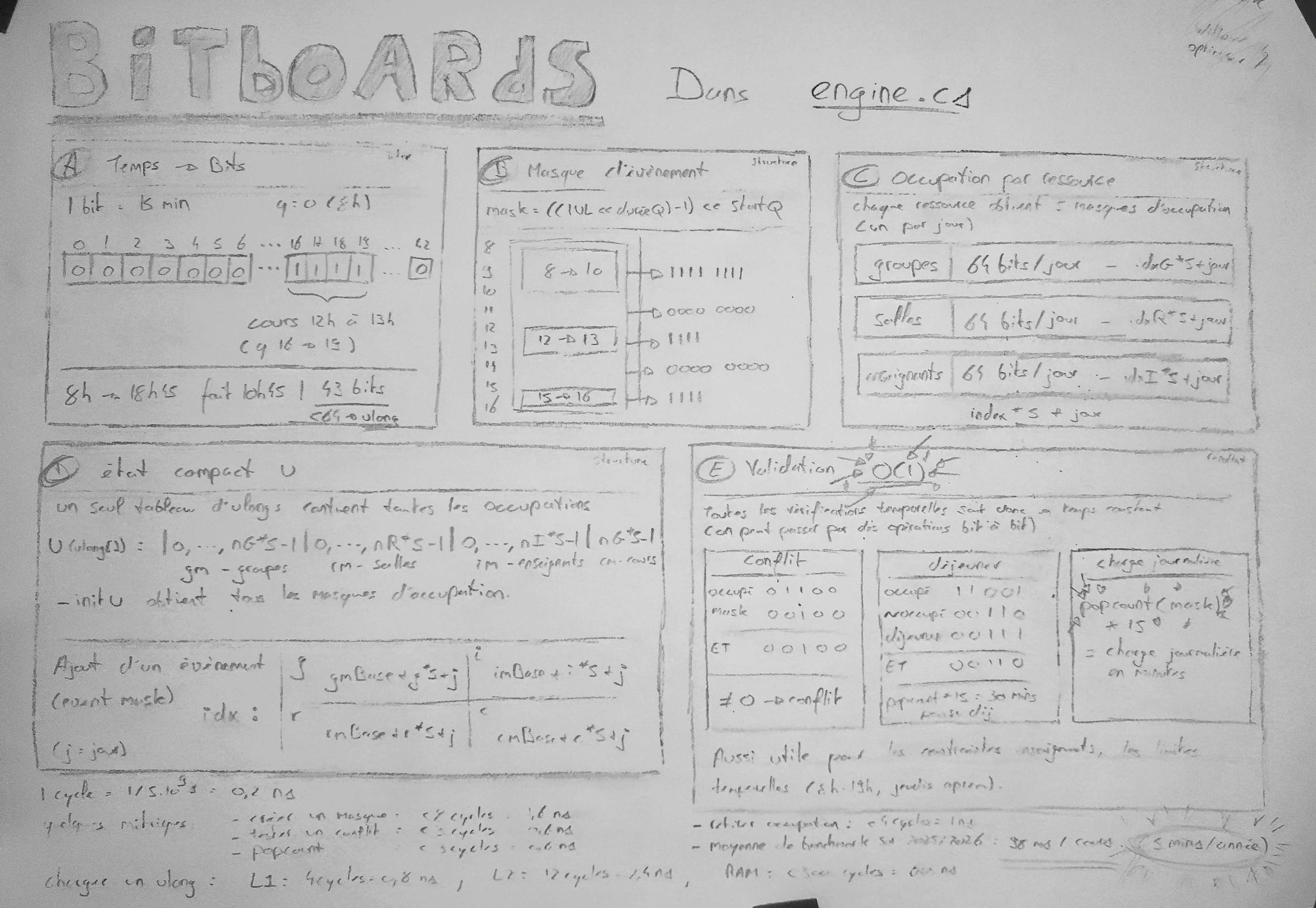 BITBOARDS